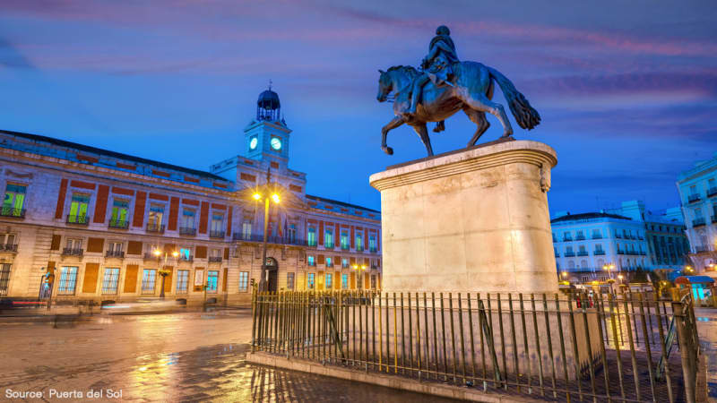 Puerta del Sol